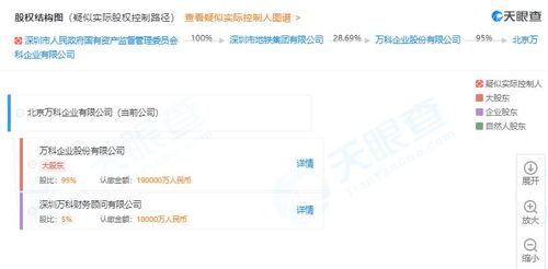 萬科天津密集布局咨詢業(yè)務(wù)，一周內(nèi)投資六家房地產(chǎn)信息咨詢公司