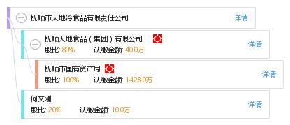 撫順市天地冷食品有限責任公司工商及經營信息查詢指南